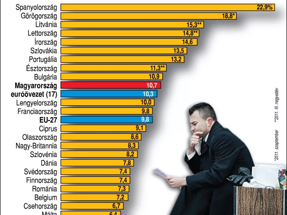 Várakozások szerint