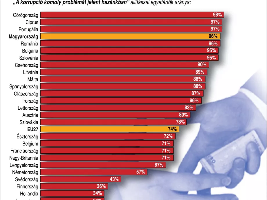 Hogyan vessünk véget a korrupciónak?