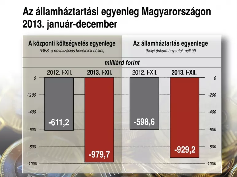 A javulás csak átmeneti és látszólagos