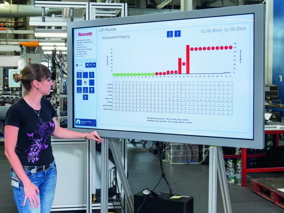 Negyedszázados évforduló a Bosch Rexroth-nál