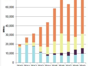 Nem használjuk ki eléggé a Nap energiáját