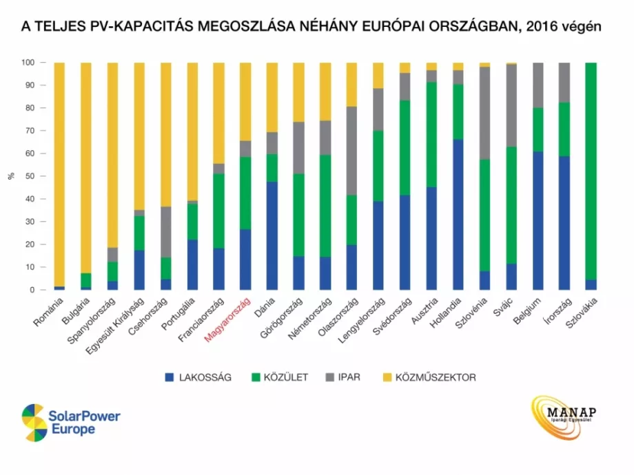 Triplázhat a világ napenergia-termelése 2021-re