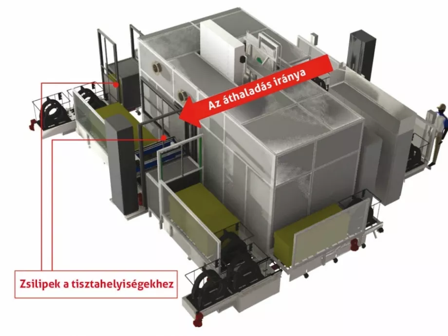Rugalmasság a holnap vizes tisztítási technikájában
