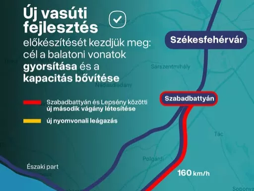 Új vasútfejlesztés előkészítése kezdődött meg Székesfehérvár és a Balaton között